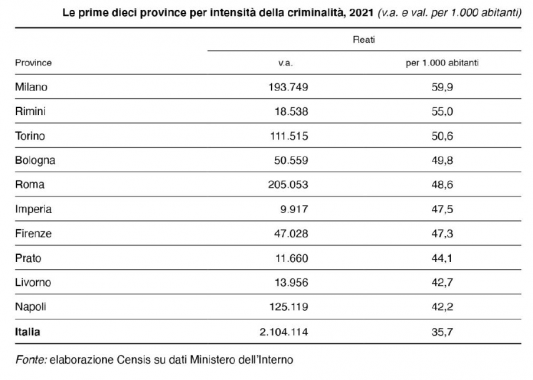 L'incidenza della criminalità in Italia