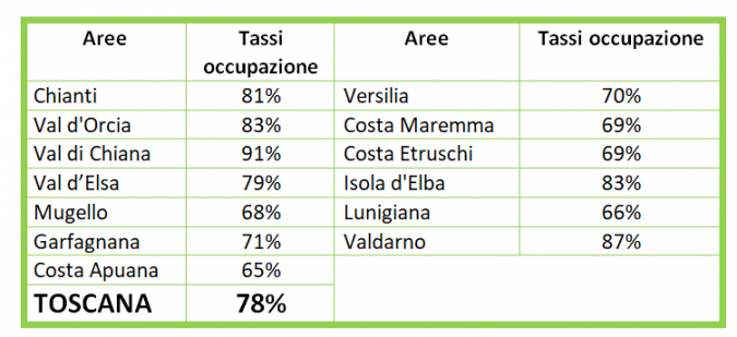 tabella confesercenti